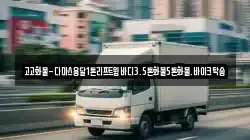 고고화물-다마스용달1톤리프트윙바디3.5톤화물5톤화물.바이크탁송